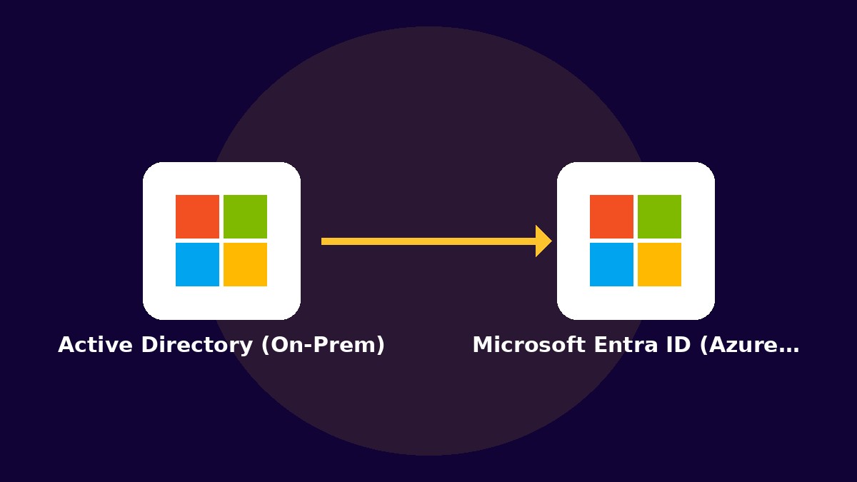 Expert Migration Active Directory (On-Prem) vers Microsoft Entra ID (Azure AD) : Sécurisez vos identités dans le Cloud