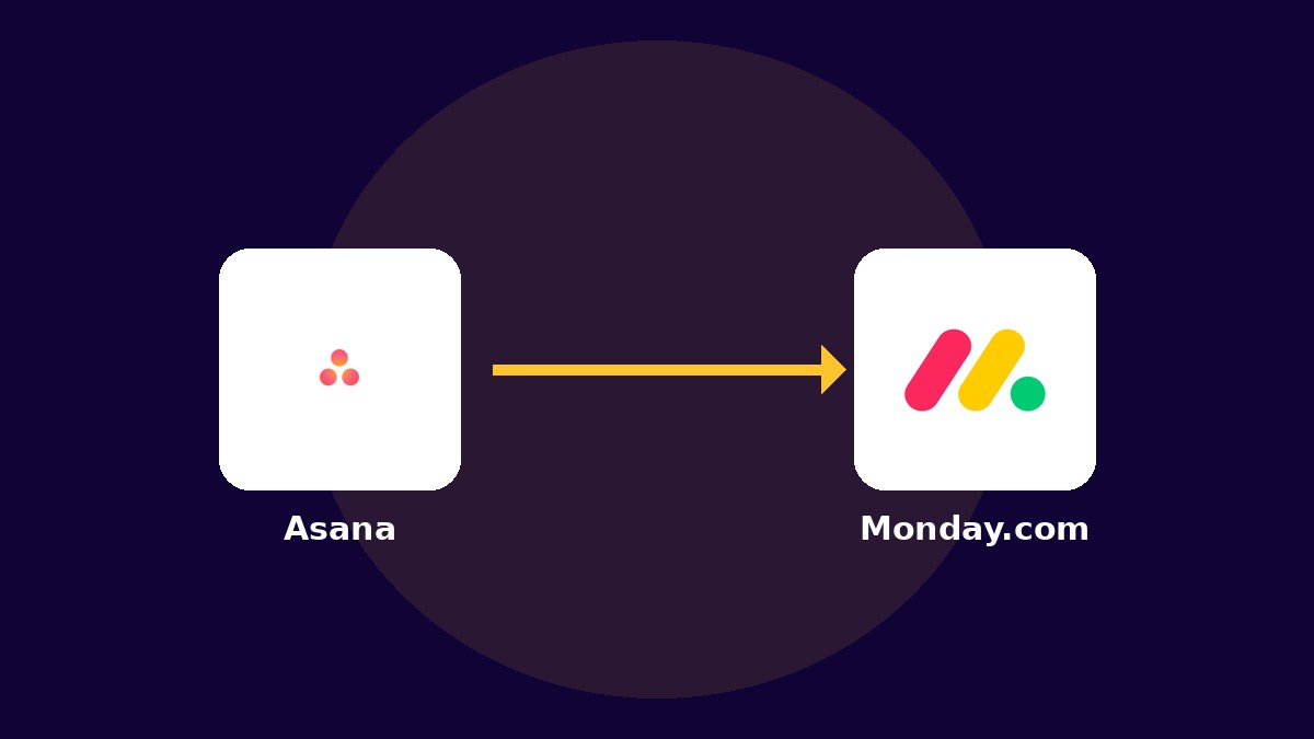 Expert Migration Asana vers Monday.com : Optimiser la gestion de vos workflows et reportings d'équipe
