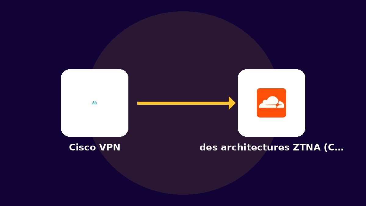 Expert Migration Cisco VPN vers des architectures ZTNA (Cloudflare One) : Adopter le modèle Zero Trust