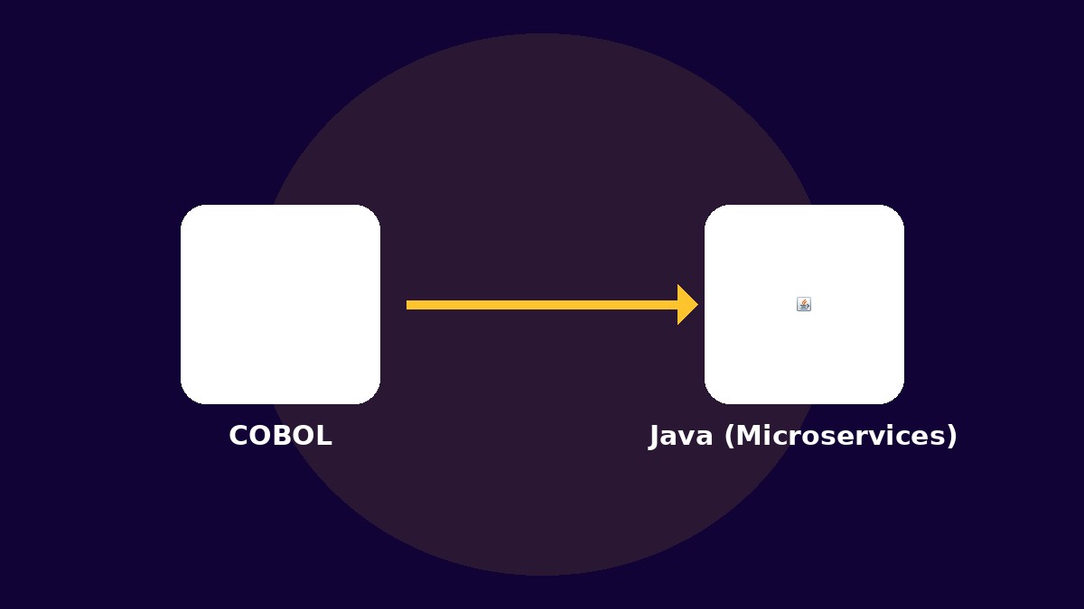 Expert Migration COBOL vers Java (Microservices) : Moderniser le core banking des institutions financières