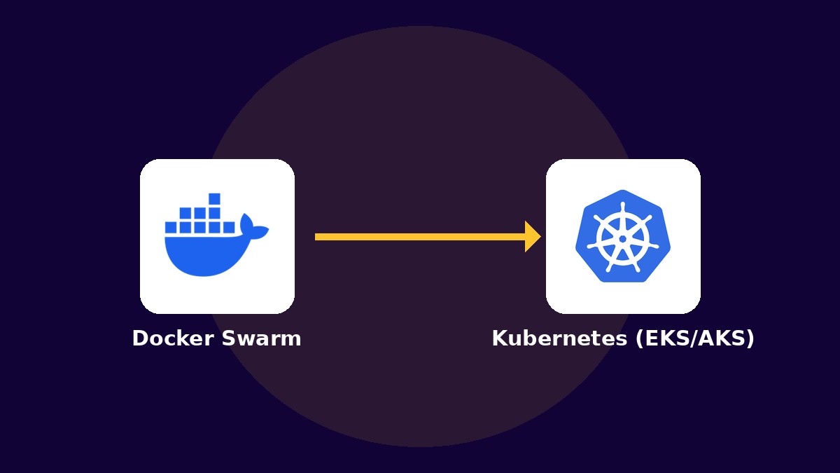 Expert Migration Docker Swarm vers Kubernetes (EKS/AKS) : Sécuriser et orchestrer vos conteneurs à grande échelle