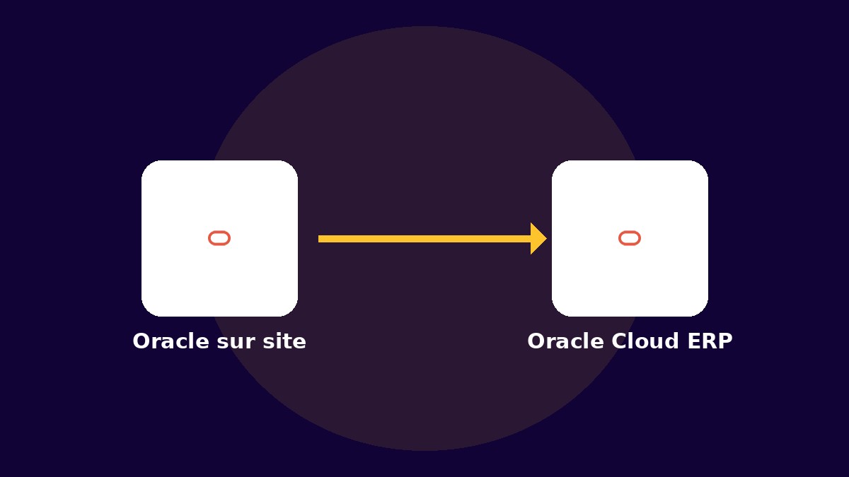 Expert Migration Oracle sur site vers Oracle Cloud ERP : La feuille de route pour zéro perte de données
